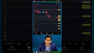 Morning Mantra 15th July &#39;25 | Nifty Technical Analysis &amp; Prediction | Alok Daiya #niftyanalysis