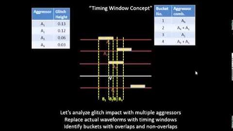 VLSI Academy - L24 BucketizationBasedOnTimingWindow
