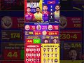 🔥 CSK or LSG? Probable Playing XI Looks Dangerous 👀 #ipl2026 #cricket #reach #viral #explore #yt