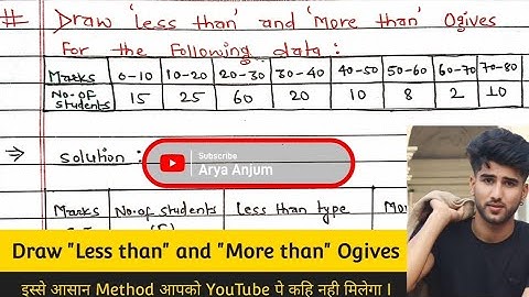 Less than and More than Ogives || Draw 