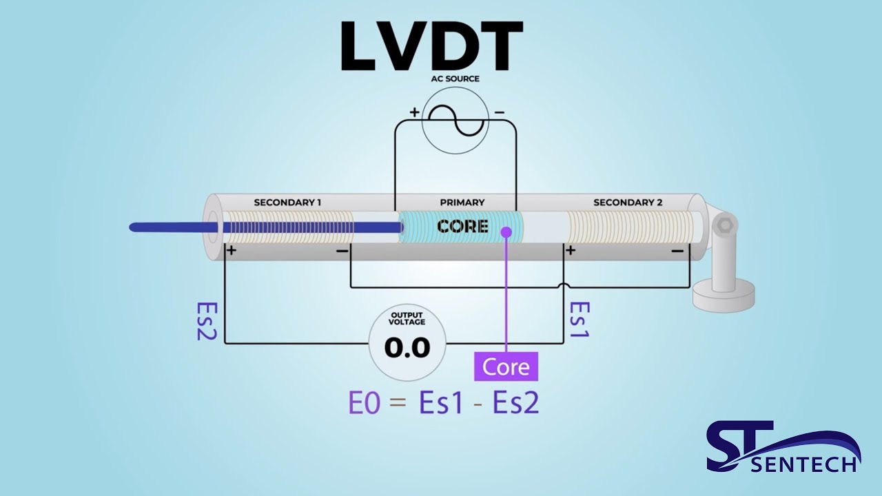 LVDT - Linear Variable Differential Transformer - YouTube