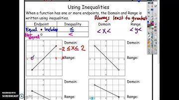 A.2A Domain & Range continuous