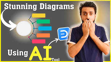 Best AI Diagramming Software