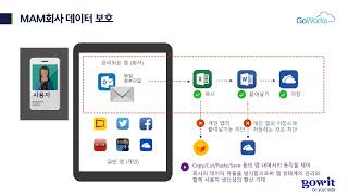 [ Microsoft 365 ] 기업의 보안 강화 전략 2탄 - 문서 보안, 장치 보안, 어플리케이션 보안 screenshot 2