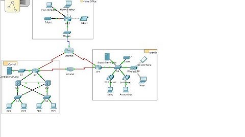 [CCNA v6] Packet Tracer 9.1.2.6 Investigating NAT operation