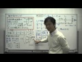 120 組み合わせレンズ 『秘伝の物理講義』[力学・波動]