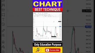ACE BIG CRASH AFTER RESIGSTANCE TUCH #chart #trading #nifty #stockmarket