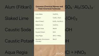 General Science For Competitive Exams for english medium #rpsc
