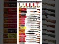 Most Used Shotgun Gauges & Their Iconic Shotguns #shorts