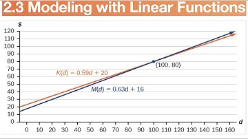 Modeling with Linear Functions