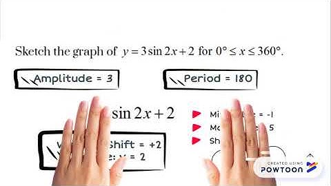 Sketch y = 3sin2x  + 2