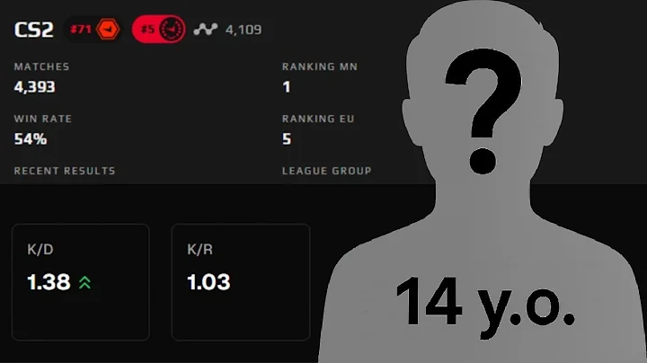 Top Puggers Analysis - 14 y.o r0se