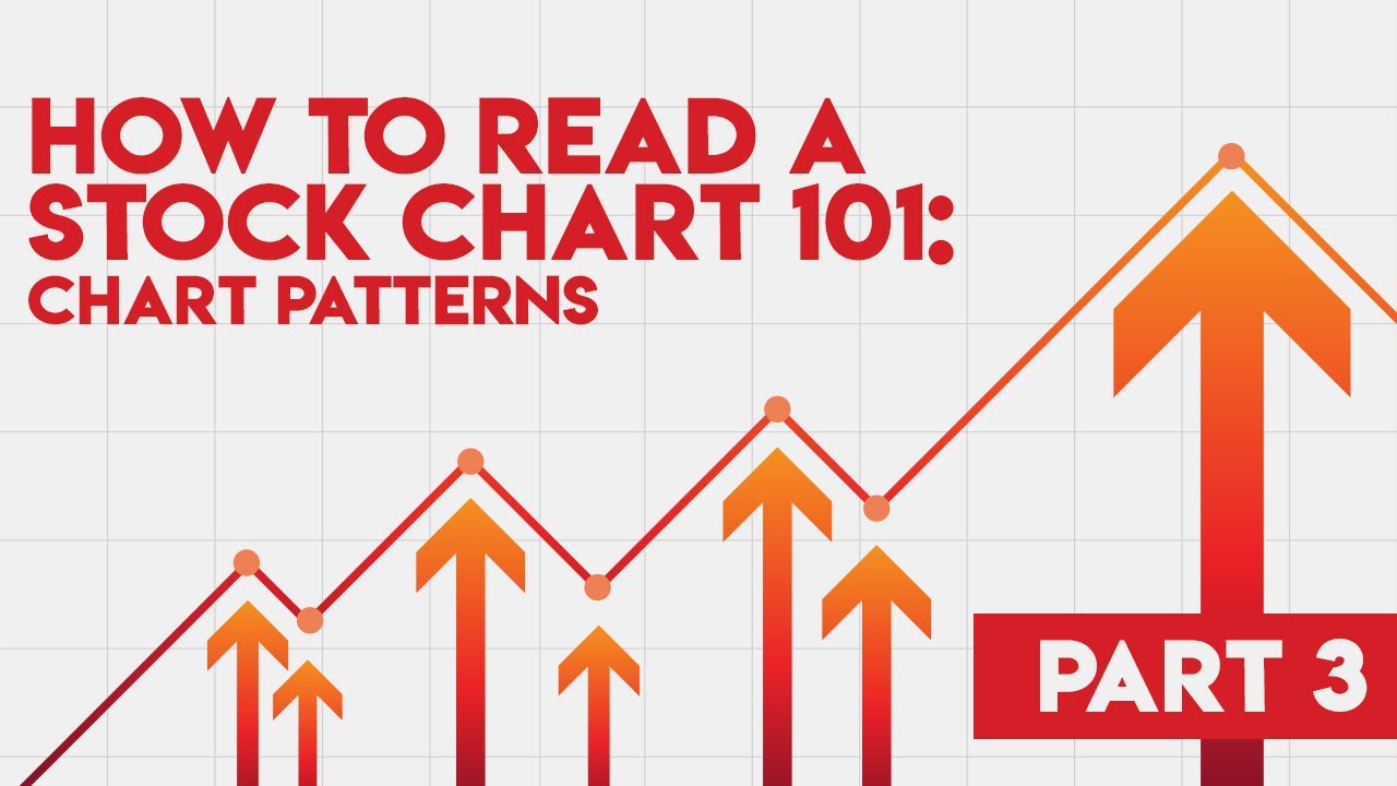 How to Read a Stock Chart 101: Part 3: Chart Patterns - Michael Carr ...