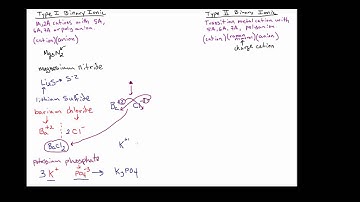 ChemDoctor: Type 1 and Type 2 ionic compounds