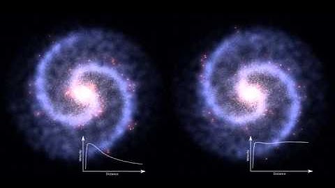 Galaxy rotation under the influence of dark matter