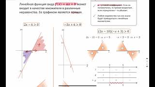 Неравенство —ТЕОРИЯ-1 годовой курс Абеля