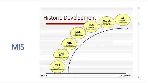 MIS DSS ESS   BASICS   MANAGEMENT