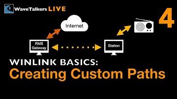 Winlink Digipeating for EmComm  (Episode 4)
