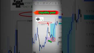 Liquidity Pool || Ict trading concepts