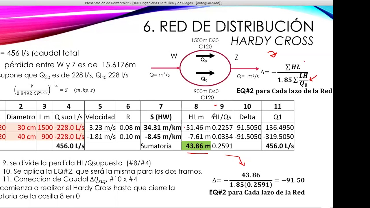 formulas-de-hazen-williams