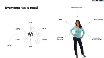 Open Insurance - Unleash Ecosystem Potential