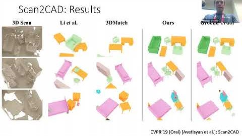 Matthias Nießner - ICCV-25 - A Digital Twin is All you Need