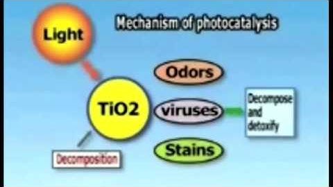 nano TiO2 Smart Coat Photocatalyst