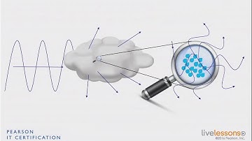 1 4 Changes in RF Wave  Scattering   CCNA Wireless 200 355