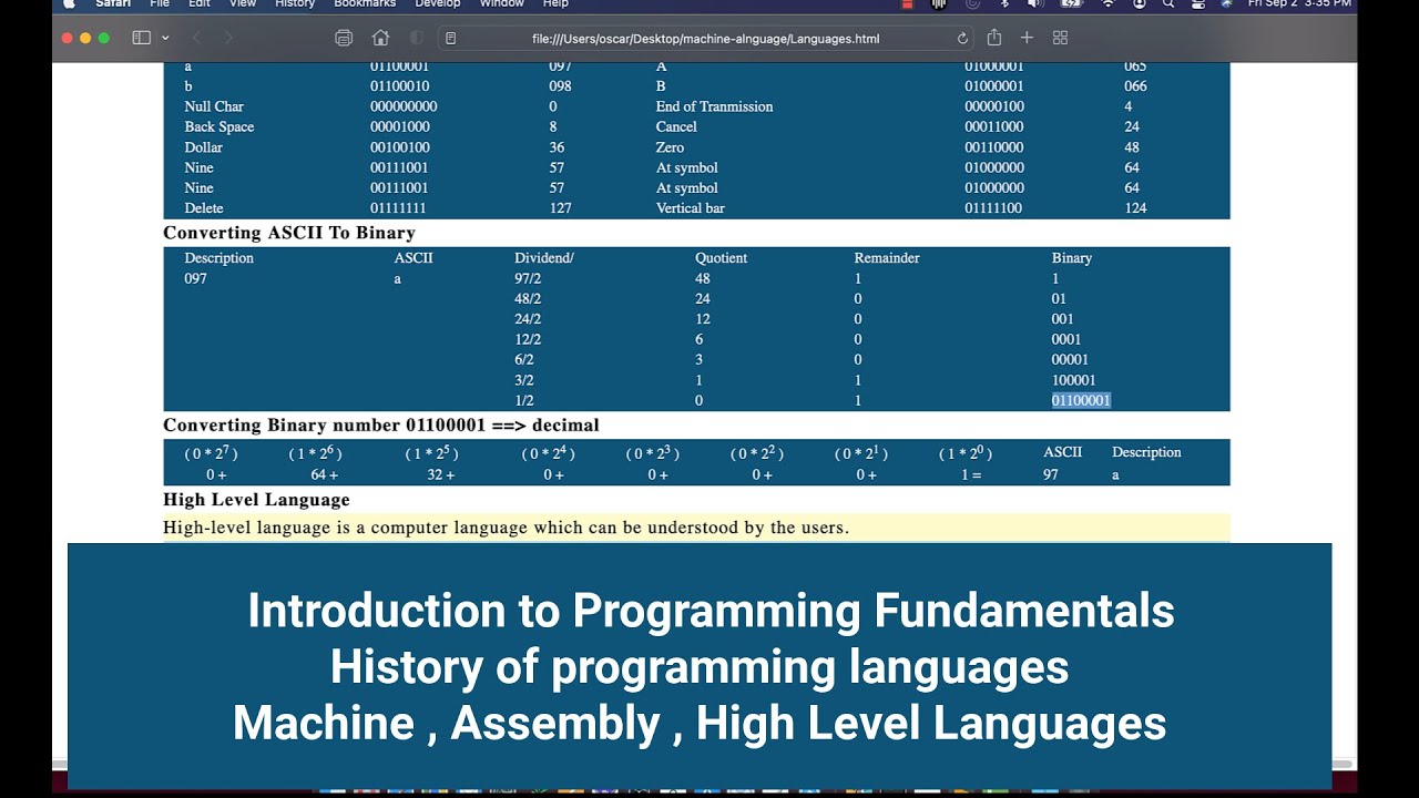 Introduction to programming |History of Programming|Machine, Assembly ...