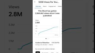 New Trick :- Views kaise badhaye 2023 | how to increase views on youtube #views #growyourchannel