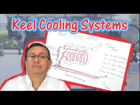 Keel Cooling Systems / Highlight Video - YouTube