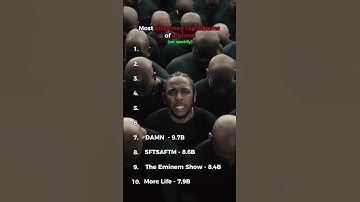 Most streamed rap albums of all time #rap  #music