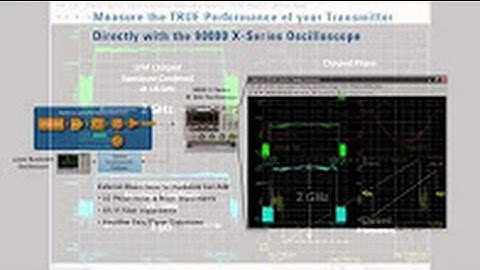 Measuring the True Performance of Widebandwidth Radar Transmitters Ku band example