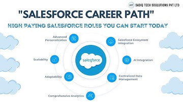 Salesforce Career Path