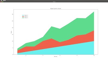 08-Stackplot matplotlib