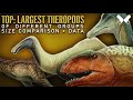 Top largest theropod dinosaurs size comparison and data