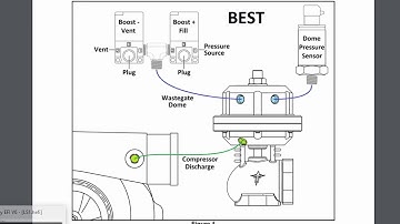 How to setup Dome Boost Control on Holley Terminator X, HP and Dominator
