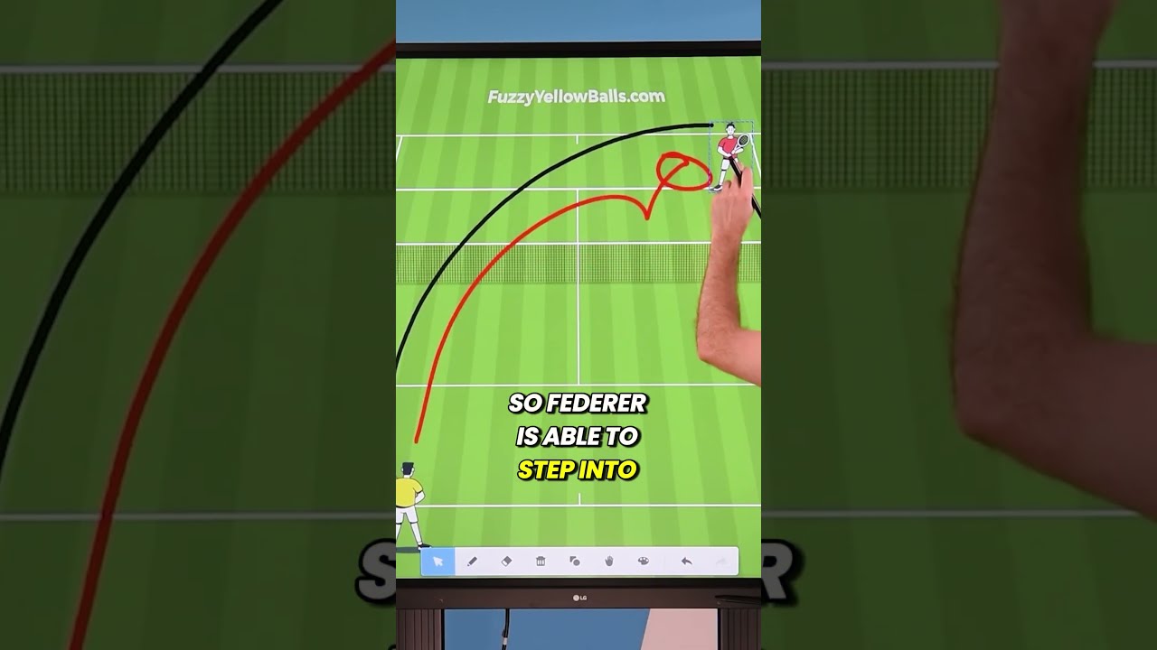 Novak Djokovic S Kryptonite Vs Roger Federer 