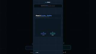 How Kubernetes Schedules Pods #shorts