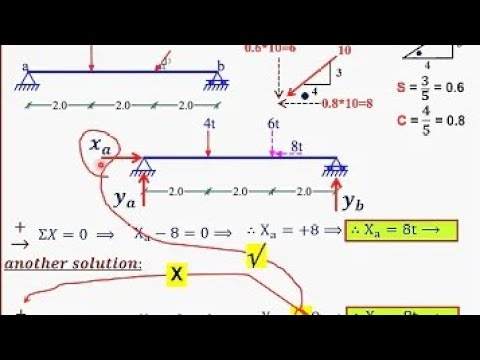 2-(1-2) Calculate Reaction And Draw Internal Forces Diagram - YouTube