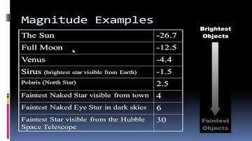 Astronomy Unit 3 Vcast 05 Star light Star Bright
