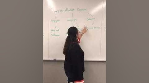 MKX5955 Group Assignment video