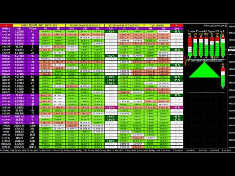 Live Forex Signals Buy Sell Dashboard