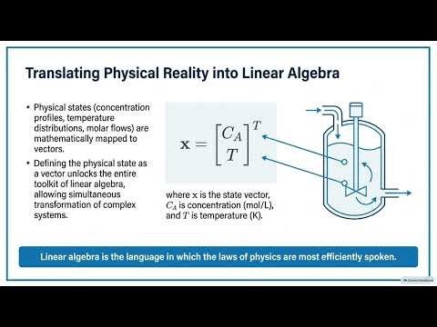 Matrix & Vector Operations Leveraging vectorized operations and array manipulation for high performa