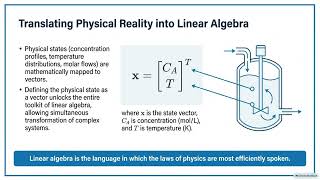 Matrix & Vector Operations Leveraging vectorized operations and array manipulation for high performa