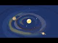 Pourquoi La Terre Tourne 