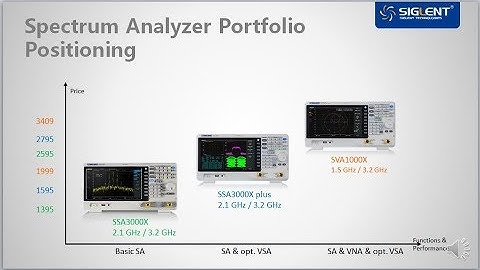 Siglent SSA3000X Plus and SVA1032X Spectrum Analyzers from Saelig - features