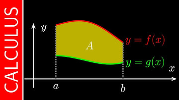 Area Between Curves / Calculus / Interactive Video