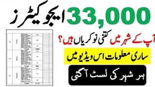 Elementary & Secondary Education 23000 Jobs -Government Educators Jobs 2021-22