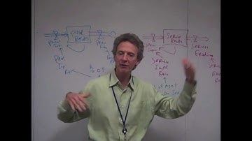 Intro to System Dynamics Video 13e - Whac-a-Mole